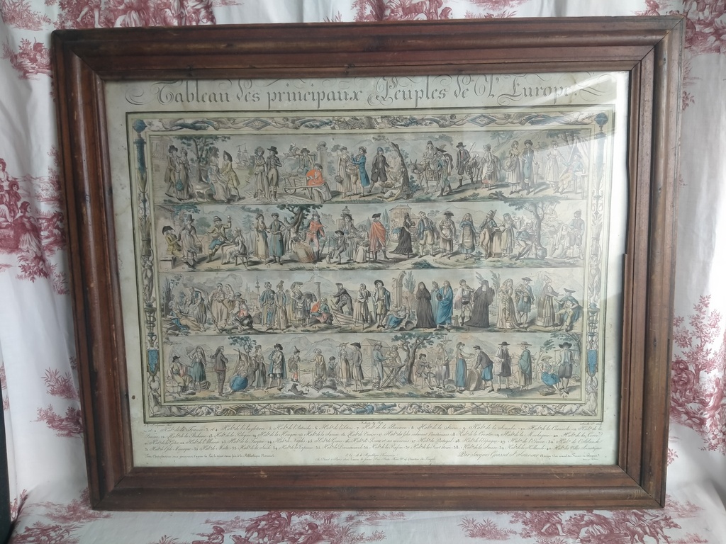 Gravure Tableau des principaux peuples de l'Europe, dessin de Jacques Grasset de Saint-Sauveur et gravé par Malbeste et Mixelle